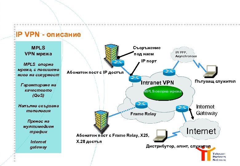 IP VPN - описание MPLS VPN мрежа MPLS опорна мрежа, с повишено ниво на