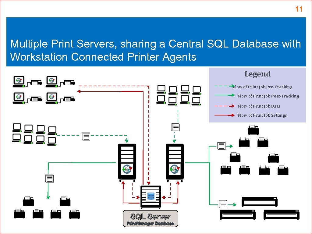 11 Multiple Print Servers, sharing a Central SQL Database with Workstation Connected Printer Agents