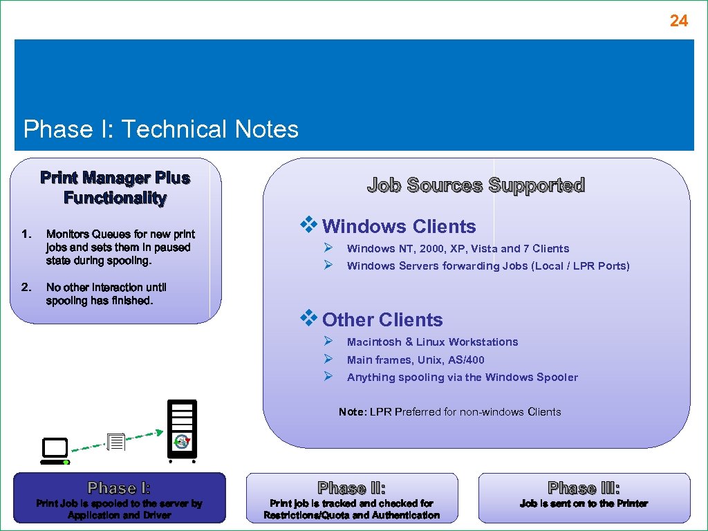 24 Phase I: Technical Notes Print Manager Plus Functionality 1. 2. Monitors Queues for
