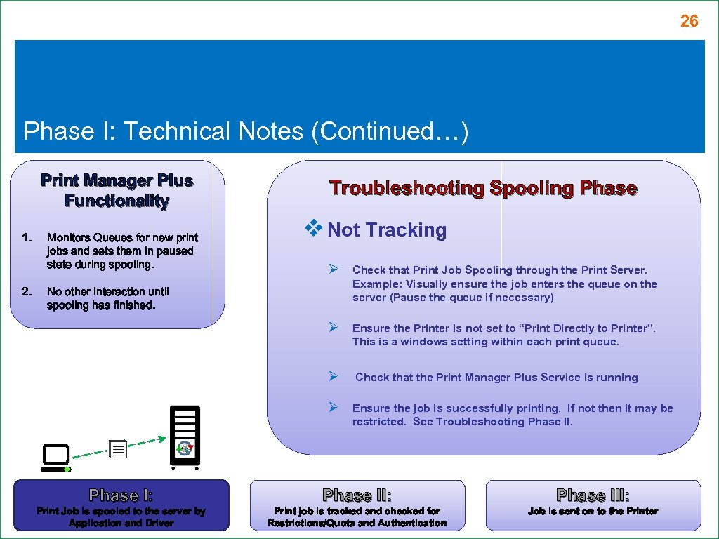 26 Phase I: Technical Notes (Continued…) Print Manager Plus Functionality 1. 2. Monitors Queues