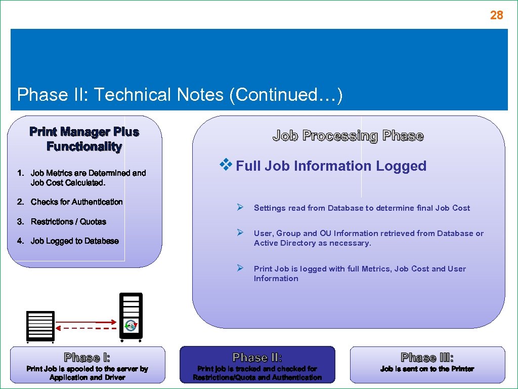 28 Phase II: Technical Notes (Continued…) Print Manager Plus Functionality 1. Job Metrics are