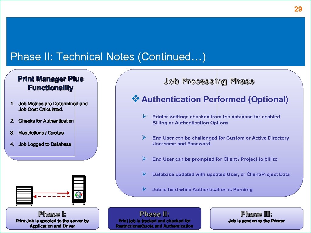 29 Phase II: Technical Notes (Continued…) Print Manager Plus Functionality 1. Job Metrics are