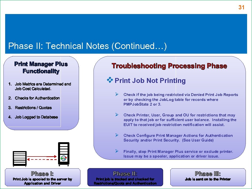 31 Phase II: Technical Notes (Continued…) Print Manager Plus Functionality 1. Job Metrics are