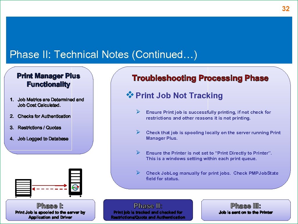 32 Phase II: Technical Notes (Continued…) Print Manager Plus Functionality 1. Job Metrics are