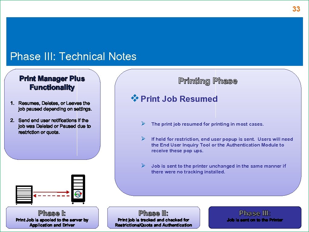 33 Phase III: Technical Notes Print Manager Plus Functionality 1. Resumes, Deletes, or Leaves