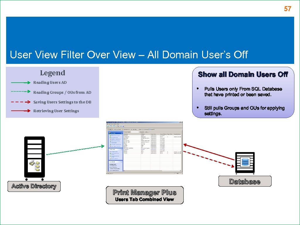 57 User View Filter Over View – All Domain User’s Off Legend Show all
