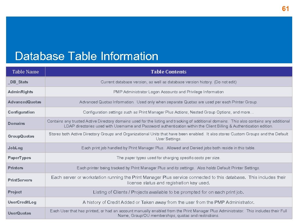 61 Database Table Information Table Name _DB_Stats Admin. Rights Advanced. Quotas Configuration Domains Group.