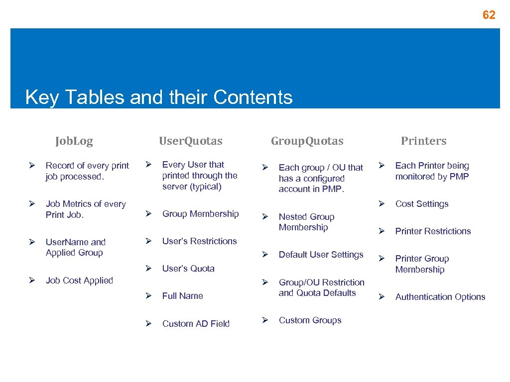 62 Key Tables and their Contents Job. Log Ø Record of every print job