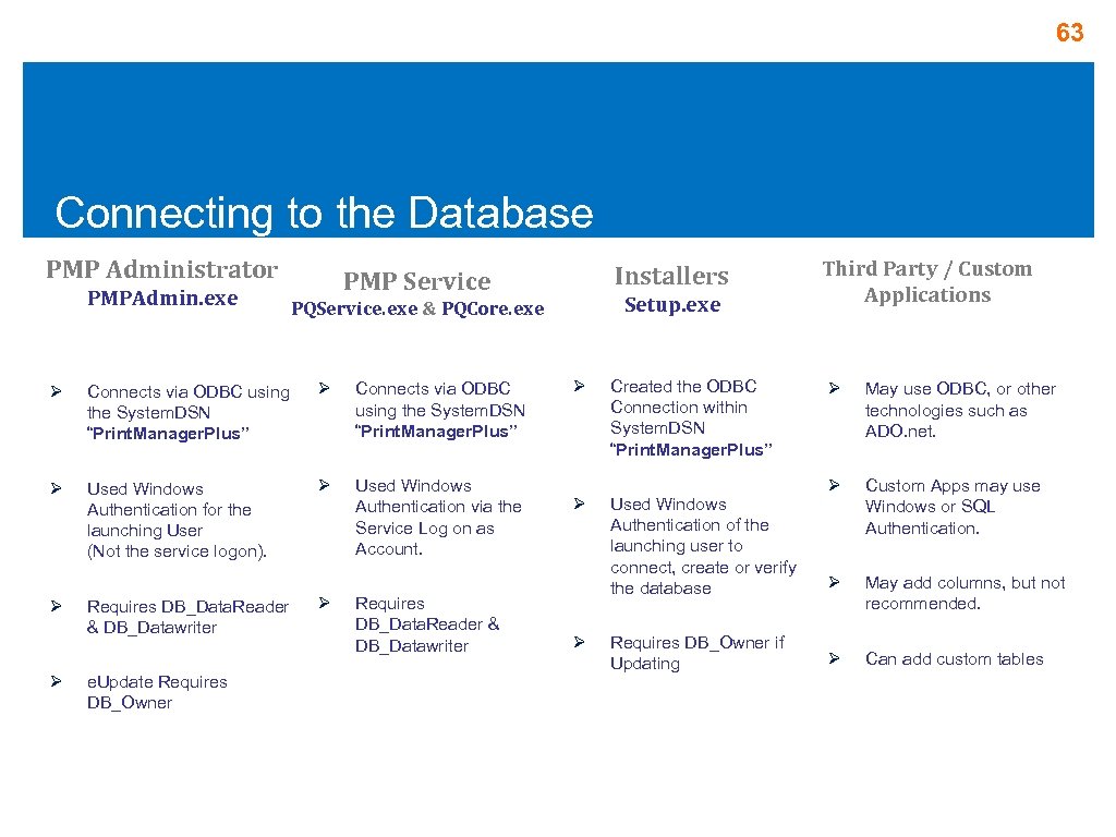 63 Connecting to the Database PMP Administrator PMPAdmin. exe Connects via ODBC using the