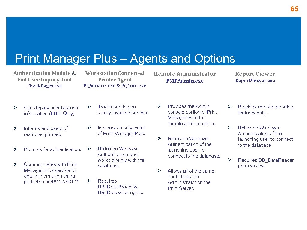 65 Print Manager Plus – Agents and Options Authentication Module & End User Inquiry