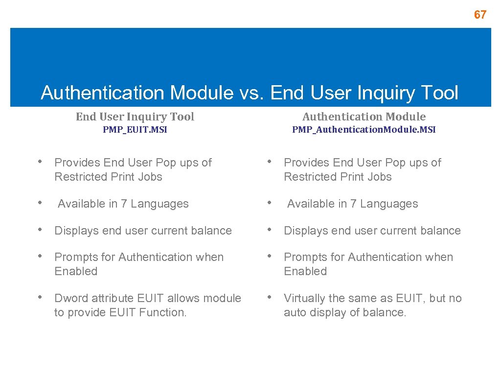 67 Authentication Module vs. End User Inquiry Tool Authentication Module PMP_EUIT. MSI PMP_Authentication. Module.