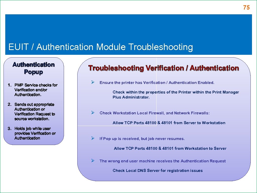 75 EUIT / Authentication Module Troubleshooting Authentication Popup 1. PMP Service checks for Verification