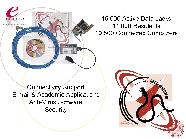 15, 000 Active Data Jacks 11, 000 Residents 10, 500 Connected Computers Connectivity Support