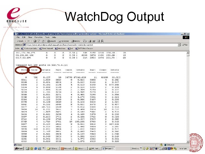 Watch. Dog Output 