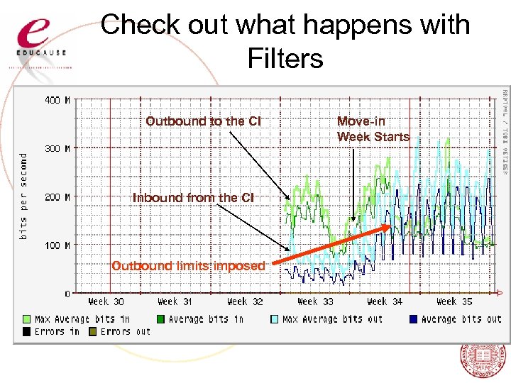 Check out what happens with Filters Outbound to the CI Inbound from the CI