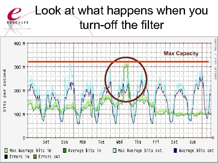 Look at what happens when you turn-off the filter Max Capacity 