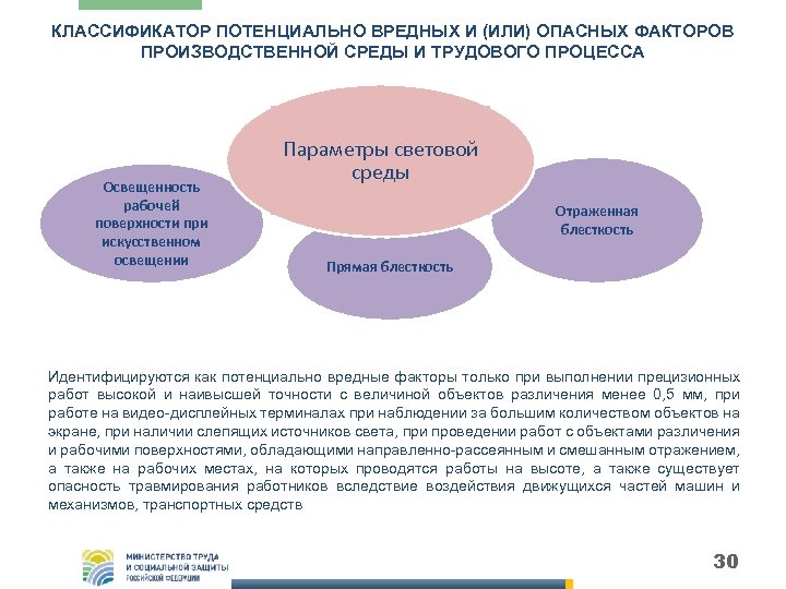 КЛАССИФИКАТОР ПОТЕНЦИАЛЬНО ВРЕДНЫХ И (ИЛИ) ОПАСНЫХ ФАКТОРОВ ПРОИЗВОДСТВЕННОЙ СРЕДЫ И ТРУДОВОГО ПРОЦЕССА Освещенность рабочей