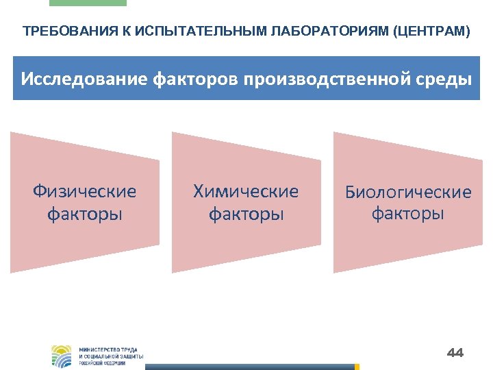 ТРЕБОВАНИЯ К ИСПЫТАТЕЛЬНЫМ ЛАБОРАТОРИЯМ (ЦЕНТРАМ) Исследование факторов производственной среды Физические факторы Химические факторы Биологические