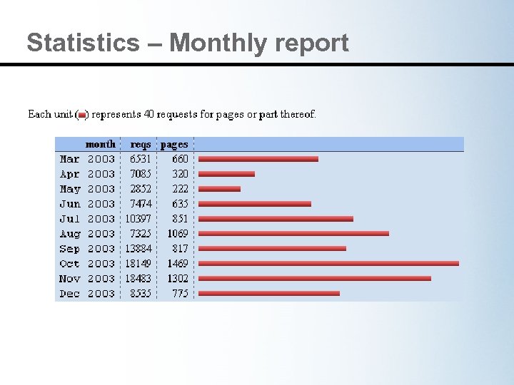 Statistics – Monthly report 