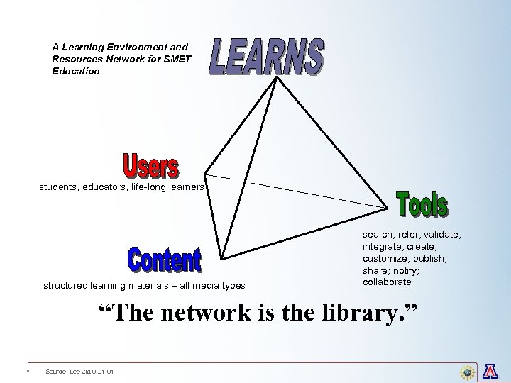 A Learning Environment and Resources Network for SMET Education students, educators, life-long learners structured