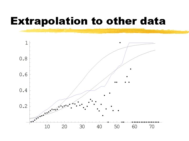 Extrapolation to other data 