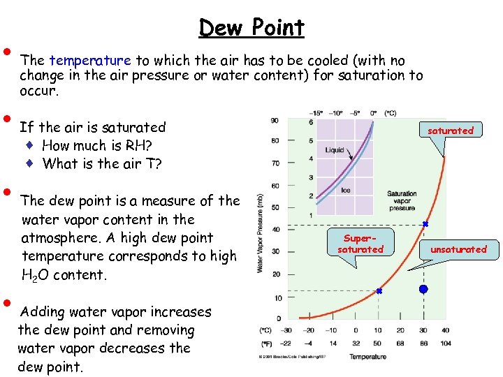 relative humidity and dew point calculator