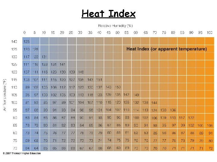 Heat Index 