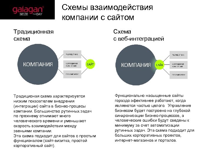 Описание пользователей сайта. Дизайн взаимодействия с пользователем. Взаимодействие пользователя с сайтом. Взаимодействие фирм как можно отразить на схеме.