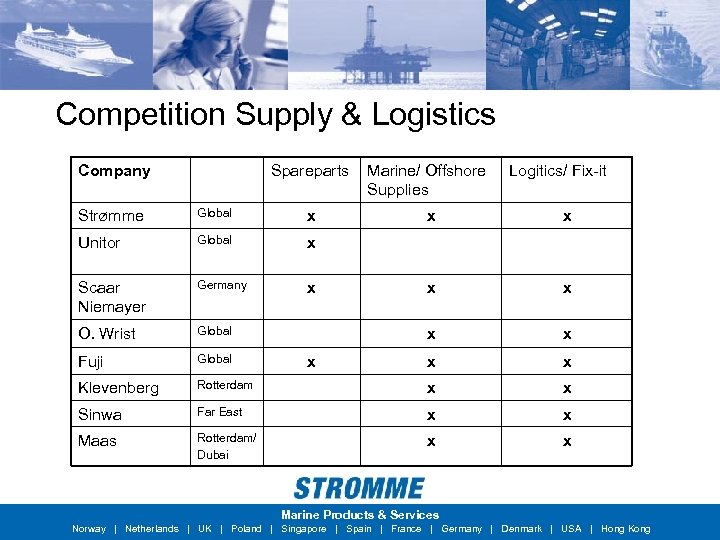 Competition Supply & Logistics Company Spareparts Marine/ Offshore Supplies Logitics/ Fix-it x x x