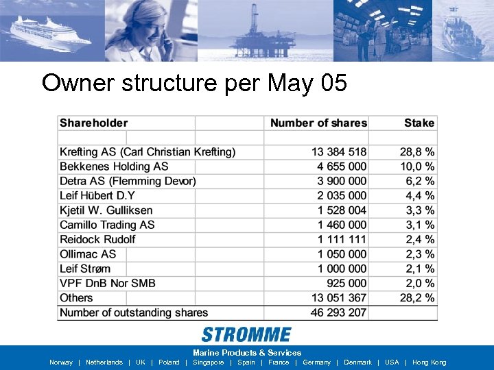 Owner structure per May 05 Marine Products & Services Norway | Netherlands | UK