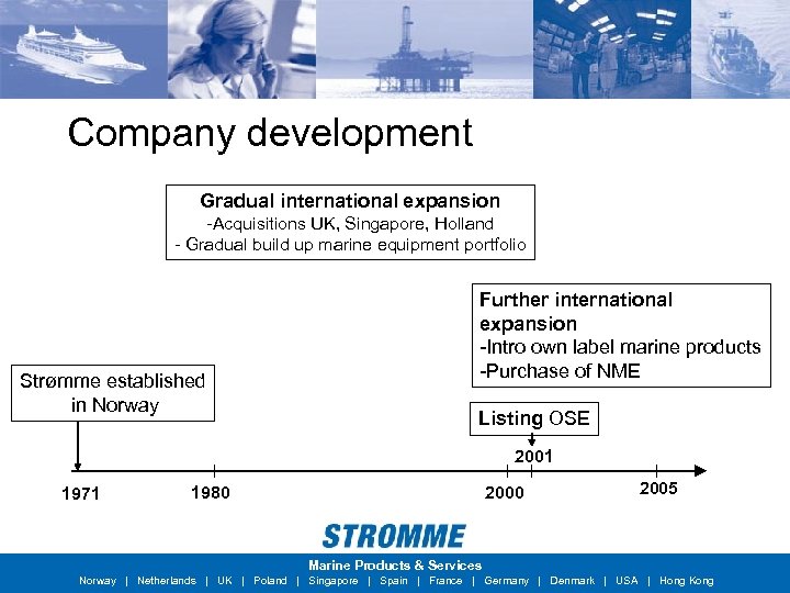 Company development Gradual international expansion -Acquisitions UK, Singapore, Holland - Gradual build up marine