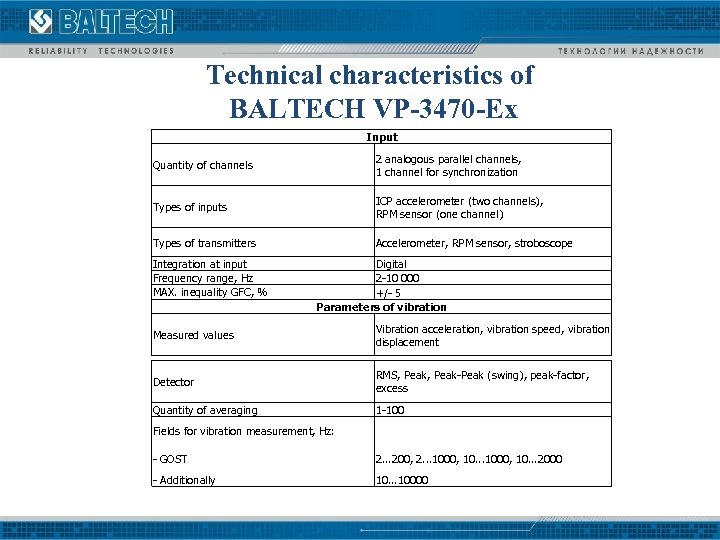 Technical characteristics of BALTECH VP-3470 -Ех Input Quantity of channels 2 analogous parallel channels,