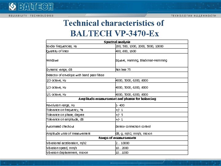 Technical characteristics of BALTECH VP-3470 -Ех Spectral analysis 200, 500, 1000, 2000, 5000, 10000