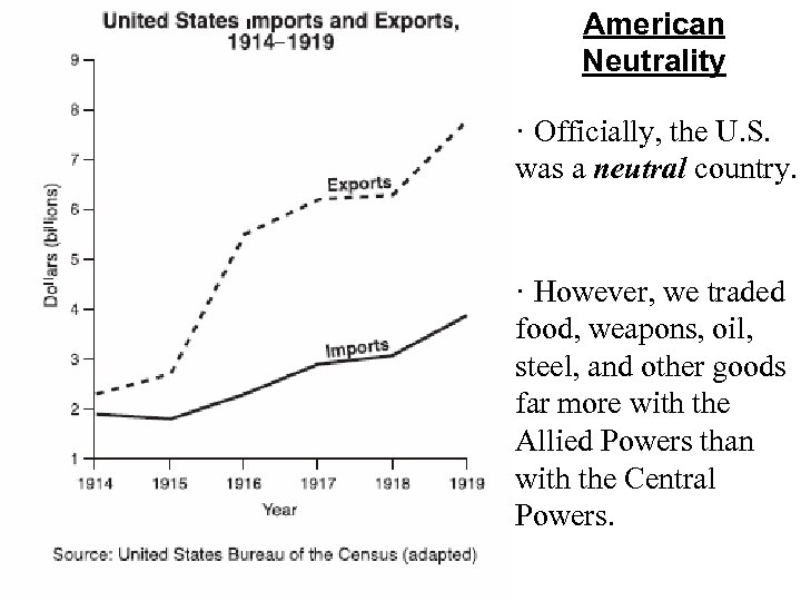 American Neutrality · Officially, the U. S. was a neutral country. · However, we