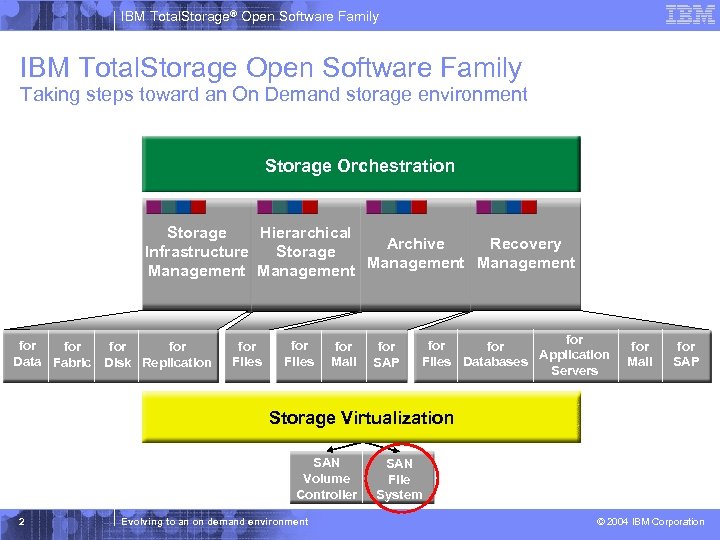 IBM Total. Storage® Open Software Family IBM Total. Storage Open Software Family Taking steps