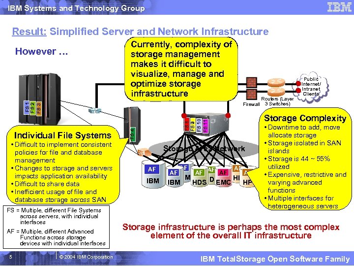 IBM Systems and Technology Group Result: Simplified Server and Network Infrastructure However … Currently,