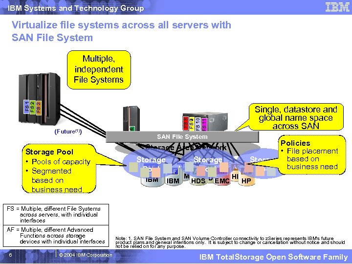 IBM Systems and Technology Group Virtualize file systems across all servers with SAN File