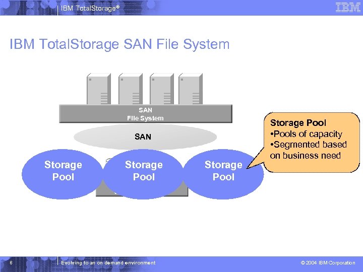 IBM Total. Storage® IBM Total. Storage SAN File System SAN Customer Project A Storage