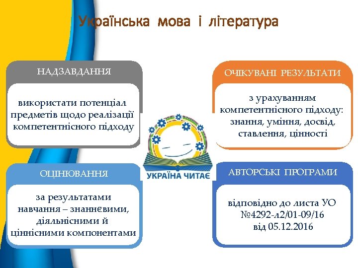 Українська мова і література НАДЗАВДАННЯ ОЧІКУВАНІ РЕЗУЛЬТАТИ використати потенціал предметів щодо реалізації компетентнісного підходу