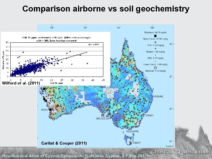 Comparison airborne vs soil geochemistry Wilford et al. (2011) Caritat & Cooper (2011) Geochemical