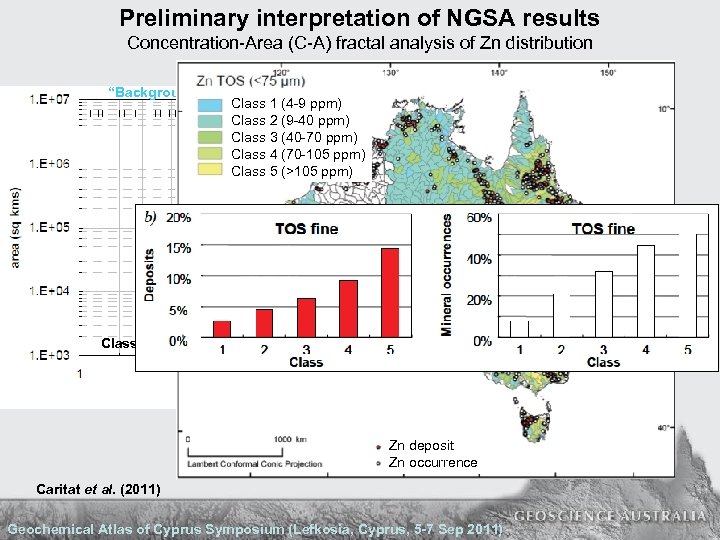 Preliminary interpretation of NGSA results Concentration-Area (C-A) fractal analysis of Zn distribution “Background” “Anomalous”
