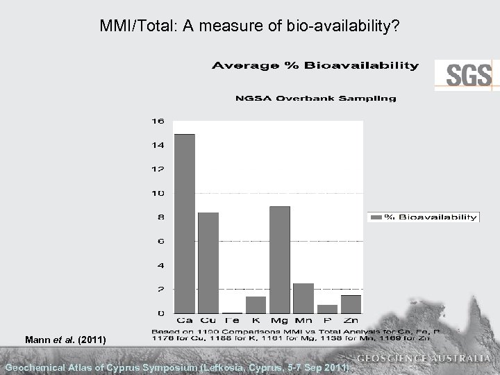 MMI/Total: A measure of bio-availability? Mann et al. (2011) Geochemical Atlas of Cyprus Symposium