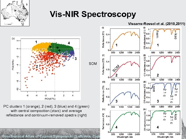 Vis-NIR Spectroscopy Viscarra-Rossel et al. (2010, 2011) 4 1 kao hem 1 1 3