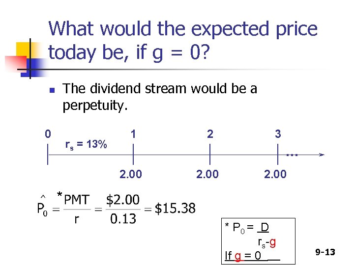 What would the expected price today be, if g = 0? n The dividend