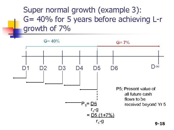 Super normal growth (example 3): G= 40% for 5 years before achieving L-r growth