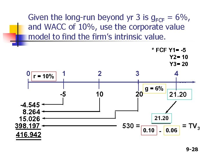 Given the long-run beyond yr 3 is g. FCF = 6%, and WACC of