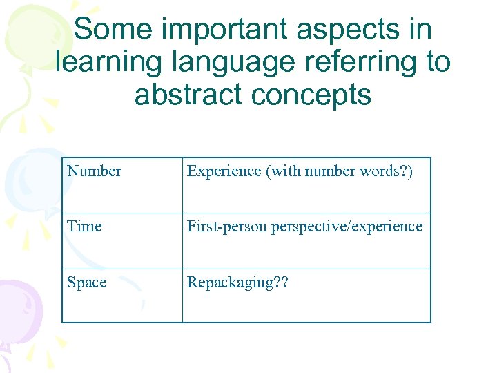 Some important aspects in learning language referring to abstract concepts Number Experience (with number