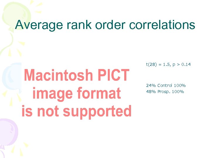 Average rank order correlations t(28) = 1. 5, p > 0. 14 24% Control