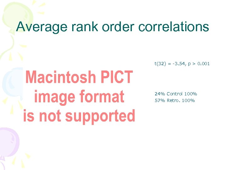 Average rank order correlations t(32) = -3. 54, p > 0. 001 24% Control