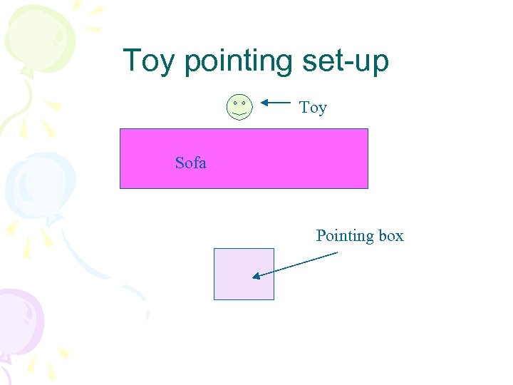 Toy pointing set-up Toy Sofa Pointing box 